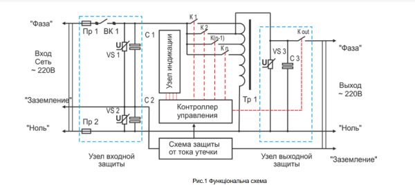 Стабилизатор напряжения симисторный электронный SinPro СН 9000-16 Maxi Оберег 8,8 кВт