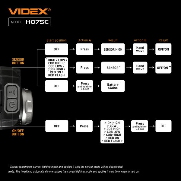 Налобный светодиодный фонарик VIDEX VLF-H075C 550Lm 5000K