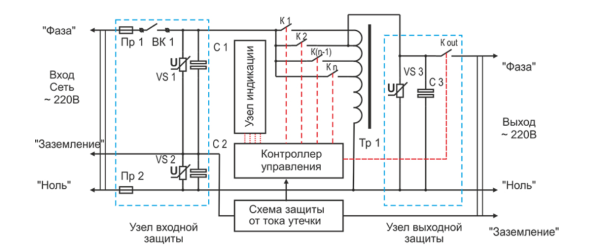 Стабилизатор напряжения симисторный электронный SinPro СН 14 000-16 Оберіг 13,8 кВт