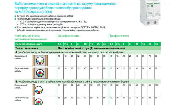 Автоматичний вимикач 1P 63A C 6kA Schneider Electric Resi9 R9F12163