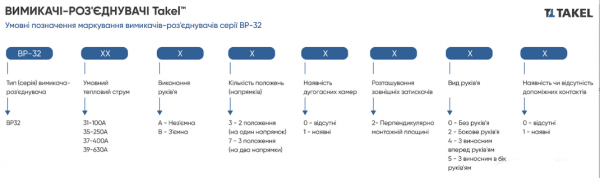 Вимикач-роз'єднувач ВР32-37А70220 400А на 2 напр. без ДГК TAKEL