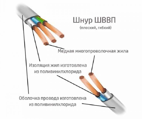 Провод ШВВП 2х0,75 ЗЗЦМ Запорожье