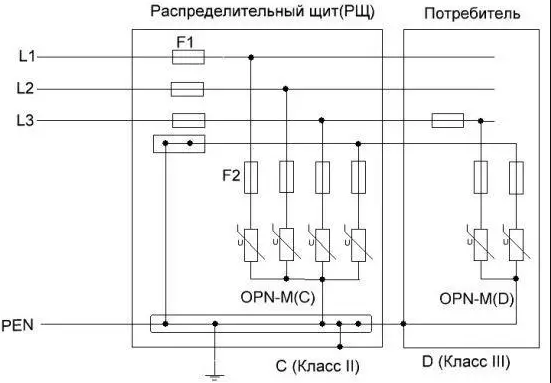 Обмежувач імпульсних перенапруг 4 модулі 380В Новатек OPN-M (4S)20kA