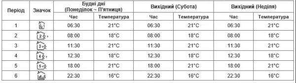 Терморегулятор програмований з Wi-Fi Castle AC-603Н VA-B чорний дисплей