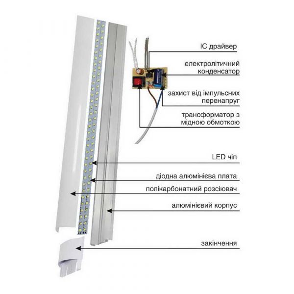 Светильник LED Violux Fit 600мм 20W 6000K IP20