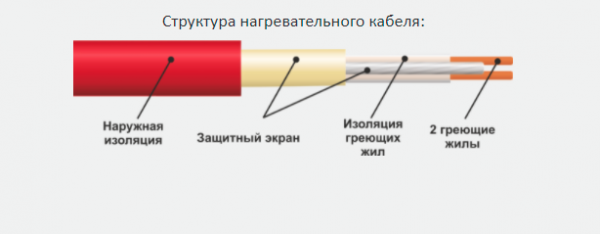 Теплый пол Easytherm Easycable 95м 1710Вт кабель двужильный