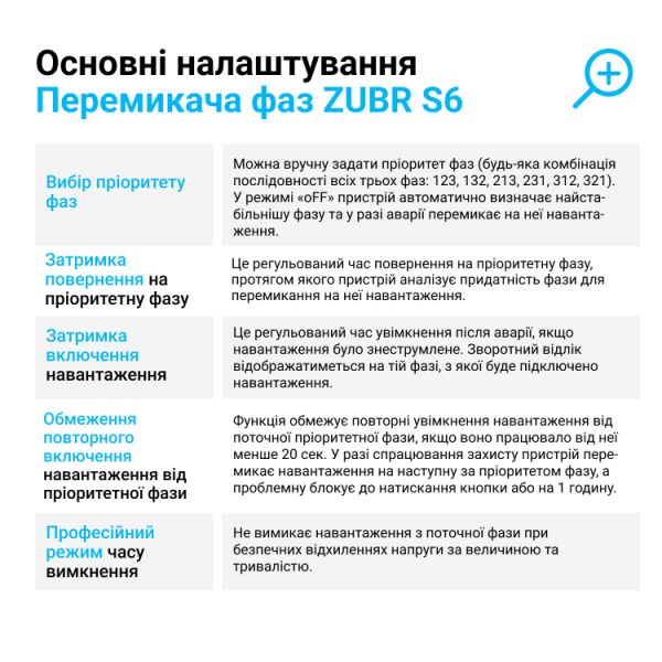 Перемикач фаз ZUBR S6-63 red