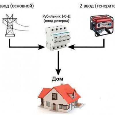 Переключатель перекидной трехпозиционный Hager I-0-II 20А 400/690В 4п 7м HIM402
