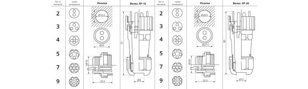 Коннектор вологозахищенний SP-20 3pin