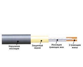 Двожильний нагрівальний мат 2,5м² 450Вт Extherm ET ECO 250-180