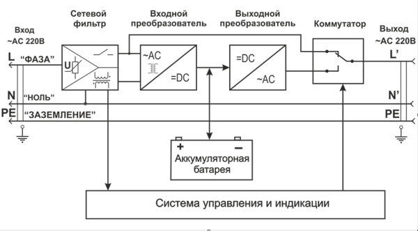 ИБП резервный off-line SinPro 4000-S310 4000ВА правильная синусоида, АКБ наружная