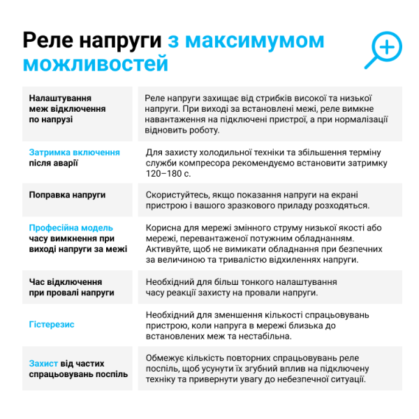 Реле напряжения 32А ZUBR D2-32 red