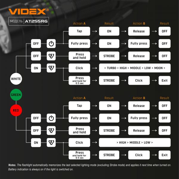 Тактичний світлодіодний ліхтарик VIDEX VLF-AT255RG 2000Lm 5000K