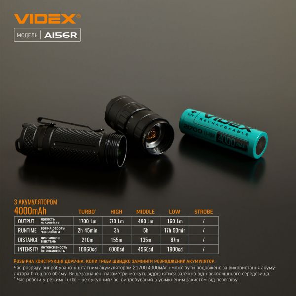Портативный светодиодный фонарик VIDEX VLF-A156R 1700Lm 6500K