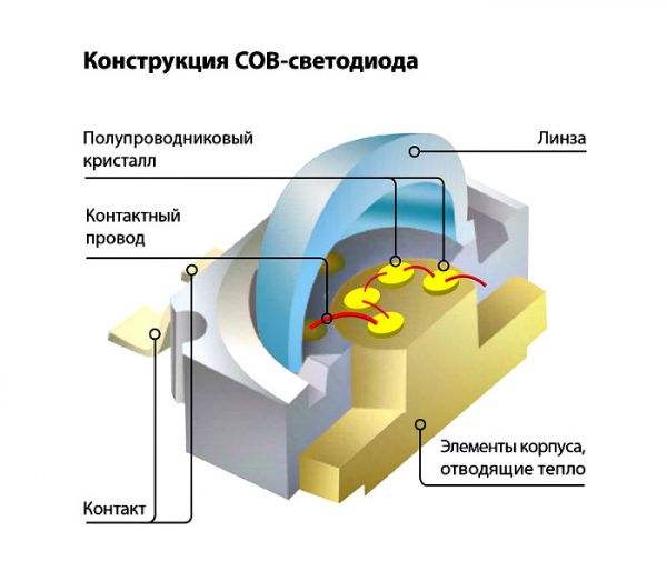 Светодиодный уличный консольный светильник с линзой BROADWAY 100W 