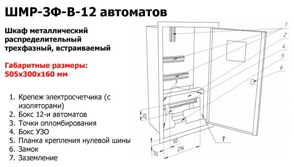 Щит встроенный для 3 фазного счетчика и 12 модулей NOVA ШМР-3Ф-В-12