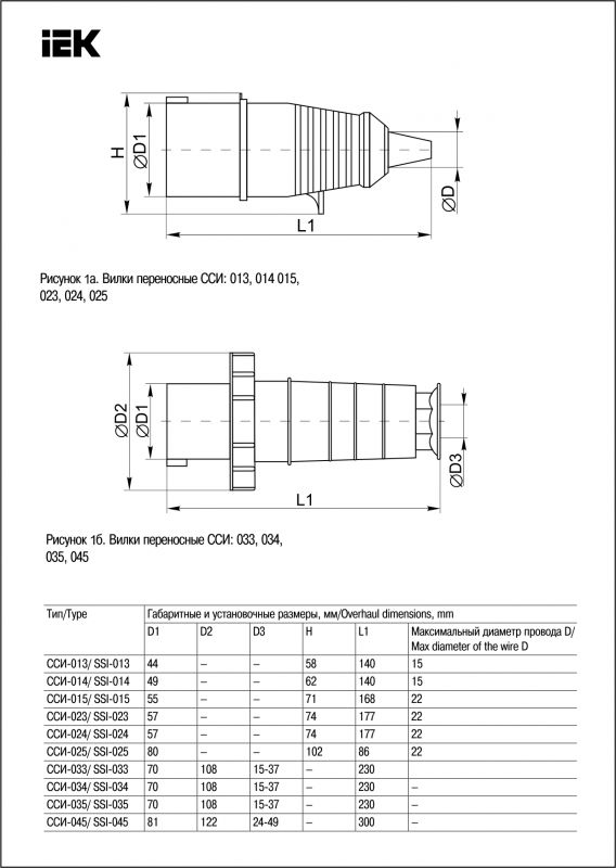 Вилка силовая переносная 035 3Р+Е+N 63А 380В ІР54 IEK PSR02-063-5