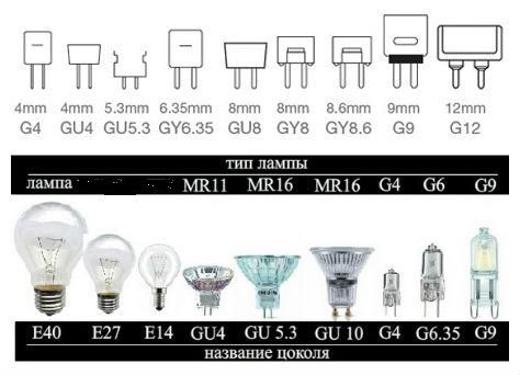 Переходник с патрона E14 на GU10 230V/50Hz 4A Lemanso LM117