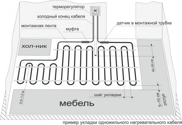 Тепла підлога Ratey RD1 одножильний кабель 46м 820Вт 4,6-5,8м2
