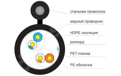 Кабель витая пара внешний с тросом медный UTP CAT5e 2P 24AWG PE-M B 500м 2x2x0,51 Finmark