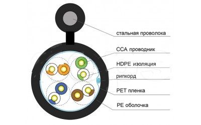 Кабель вита пара зовнішній з тросом біметал UTP cat5e 4PR CCA PE-M B 305м 4x2x0,50 DCG
