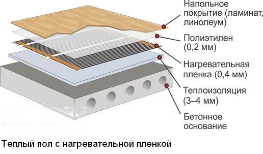 Нагревательная пленка 9м² 1980Вт Ratey SH-310(Т)/9M (ширина 100см)