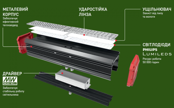 Светильник линейный высокомощный 50W 5000K LINEAR HIGH POWER EUROLAMP LED