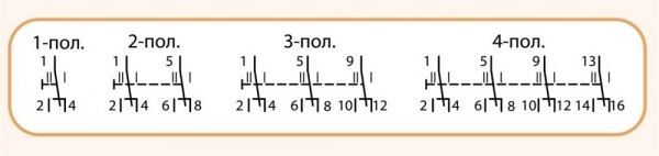 Перемикач |-О-||  3-пол., 40А/400В, 3м, ETI SSQ340