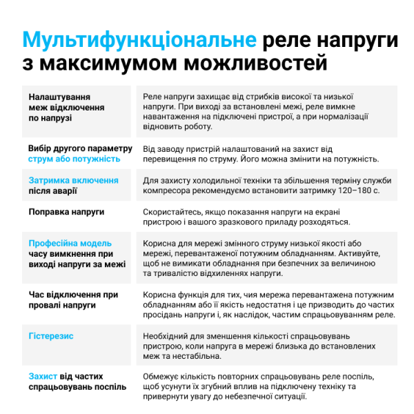 Реле мультифункциональное  ZUBR MF2-32 red
