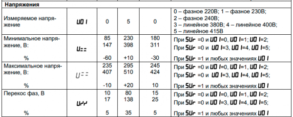 Трифазне реле напруги та контролю фаз 380В Новатек РНПП-302