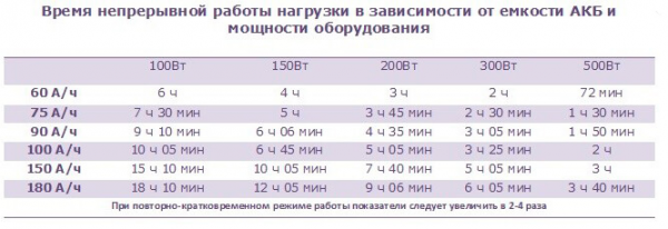 Интерактивный блок бесперебойного питания LVT Оптимус-250