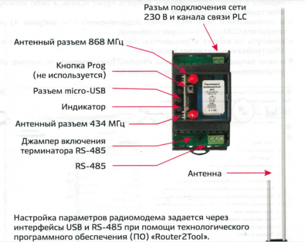 Радіомодем суміщений маршрутизатор СЕ-3473