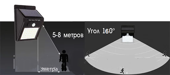 Підсвітка для стіни 5W 6500K IP65 з датчиком руху + сонячна панель + акумулятор Lemanso LM33006