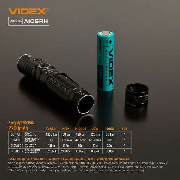 Портативный светодиодный фонарик VIDEX VLF-A105RH 1200Lm 5000K