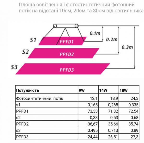 Фитосветильник для растений Feron AL7001 9W 543мм