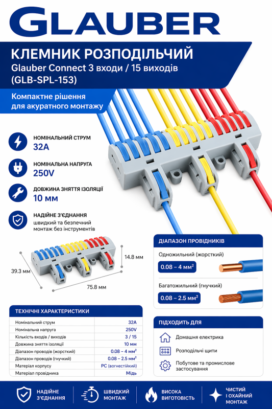 Клемник розподільчий Glauber Connect 3 входи / 15 виходів (GLB-SPL-153)