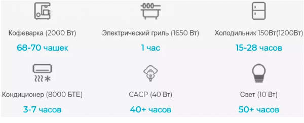 Портативний зарядний пристрій BLUETTI AC200MAX EXPANDABLE POWER STATION