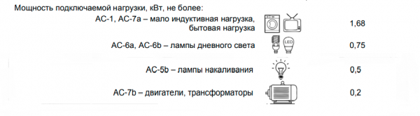 Таймер астрономічний з WI-FI Новатек ЕМ-130