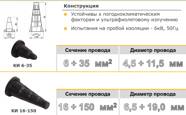 Колпачок герметичный КИ 16-150 IEK (100 шт.)