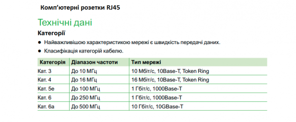 Розетка компьютерная RJ45 кат.6 UTP одинарная Антрацит Asfora Plus Schneider Electric EPH4700171