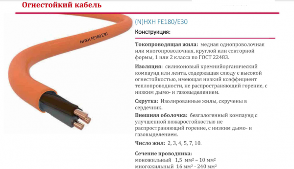 Кабель вогнестійкий NHXH FE180 E30 10x1,5