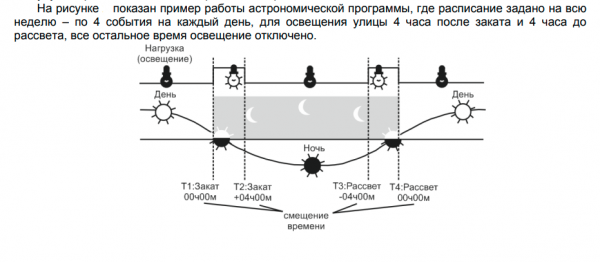Таймер астрономічний з WI-FI Новатек ЕМ-130