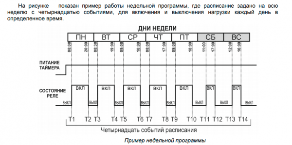 Таймер астрономічний з WI-FI Новатек ЕМ-130