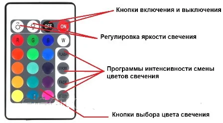Світлодіодний прожектор 50Вт RGB + пульт Lemanso IP65 LMP9-51