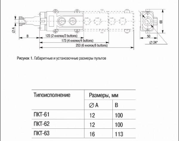 Пульт управления ПКТ-62 на 4 кнопки ІР54 ІЕК BPU10-4