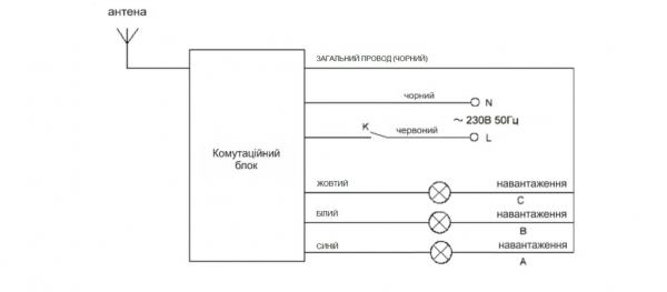 Дистанционный выключатель Feron TM76 3 канала