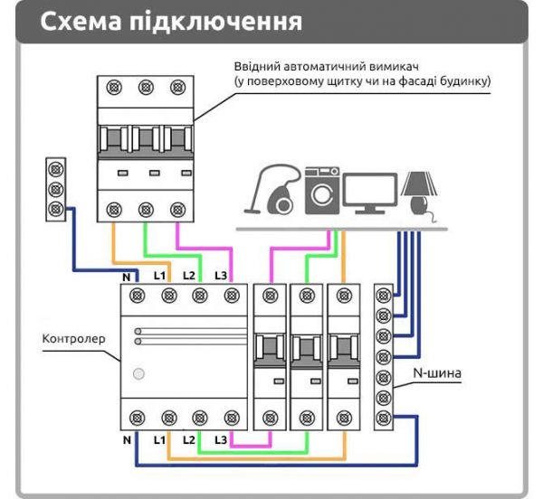 WiFi реле напруги трифазне 60А Баклер KCP-321-60