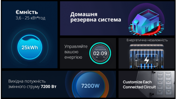 Набор EcoFlow Smart Home Panel Combo