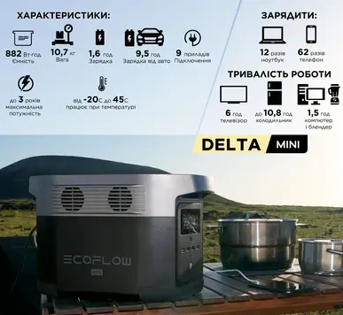 Зарядная станция EcoFlow DELTA mini