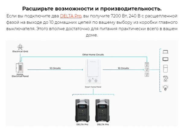 Панель управления EcoFlow Smart Home Panel